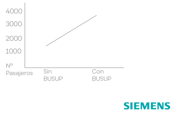 Siemens Graph_4-1