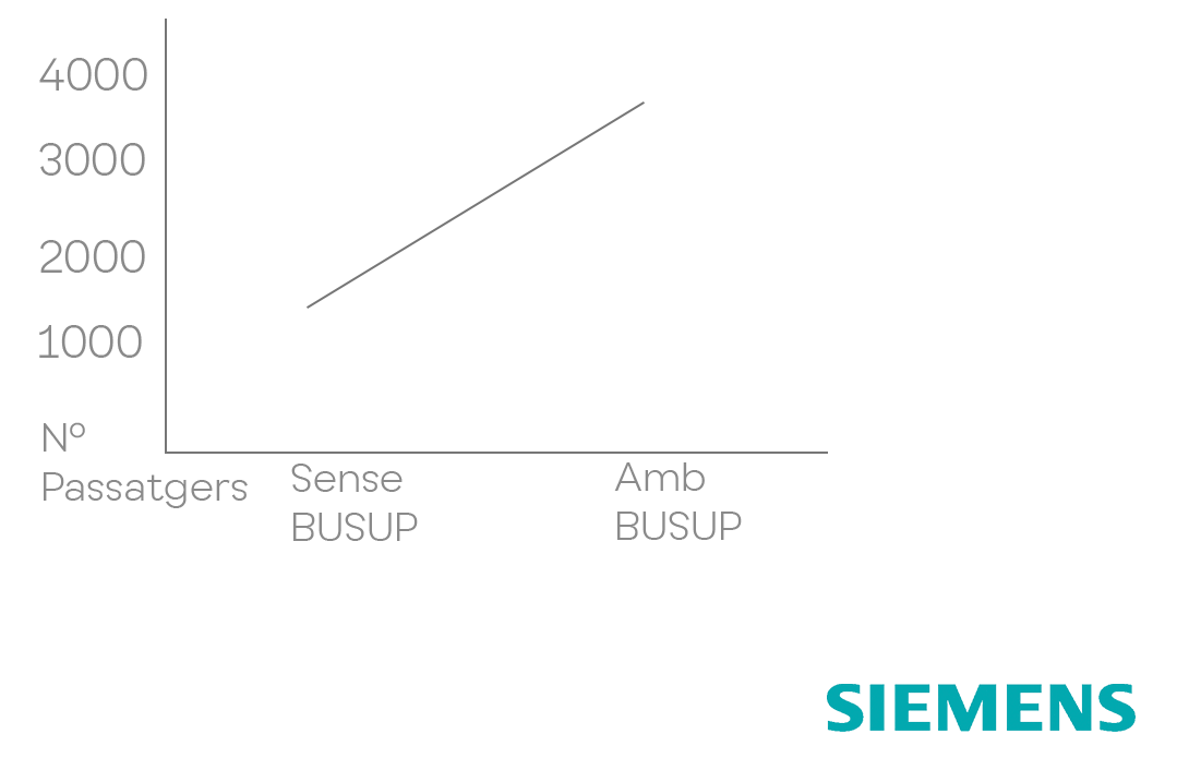 Siemens Graph_CAT