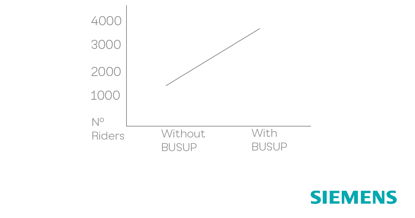 Siemens Graph_USA