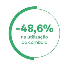 percentage ns-02