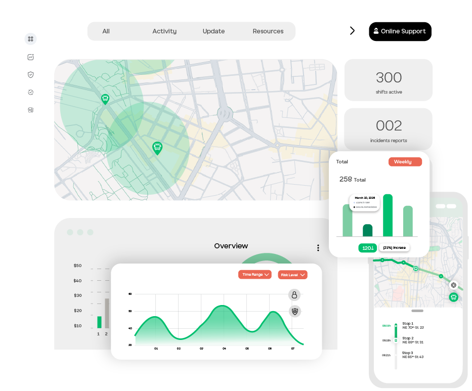 BUSUP company mobility analytics platform